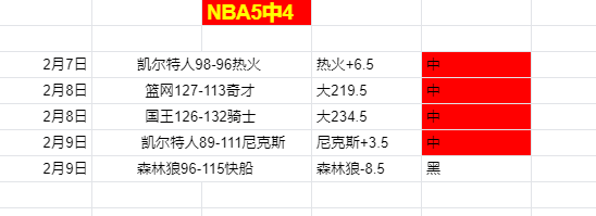 大卫席尔瓦,身价节节攀,年有望突破,B体育,体育投注,即时赛事投注,体育赔率,B体育官网