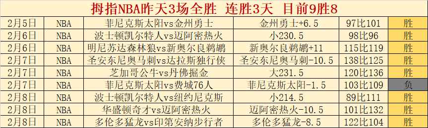 金奈棋都,象棋风头盖,过板球,B体育,体育投注,即时赛事投注,体育赔率,B体育官网