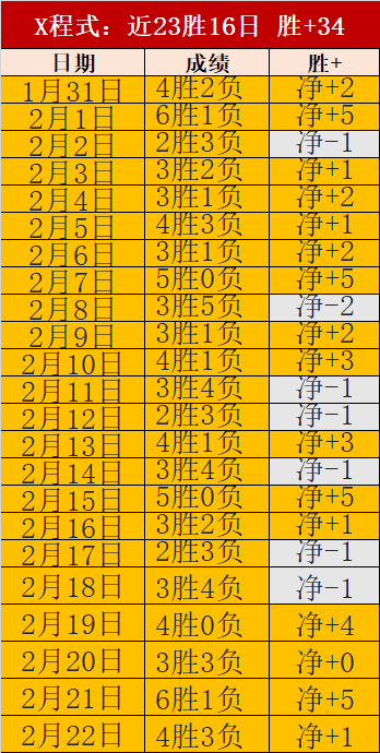 亚冬会金牌,争夺战首日,范可新领跑,B体育,体育投注,即时赛事投注,体育赔率,B体育官网