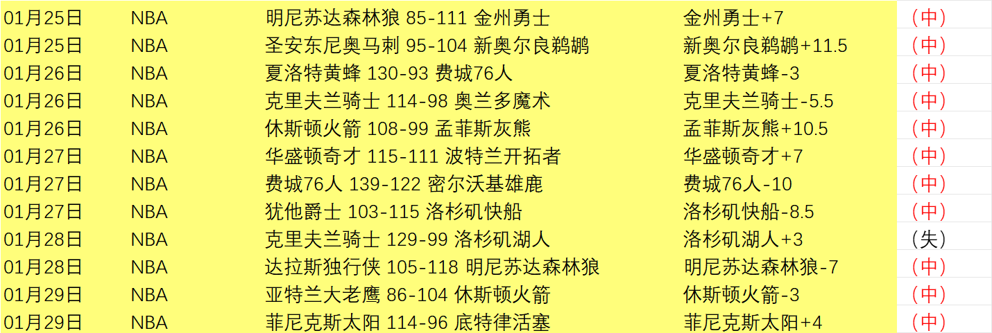 常规赛焦点,北控迎战山,廖三宁经典,B体育,体育投注,即时赛事投注,体育赔率,B体育官网