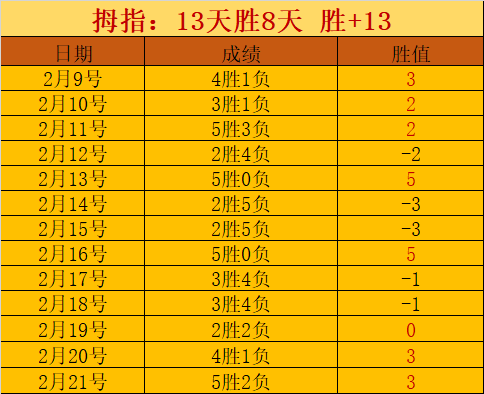 火箭主场神,射再现,能否让绿军,B体育,体育投注,即时赛事投注,体育赔率,B体育官网