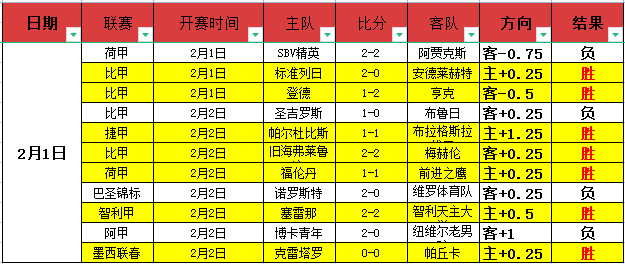 孔帕尼反驳,穆帅,维尼修斯庆,B体育,体育投注,即时赛事投注,体育赔率,B体育官网