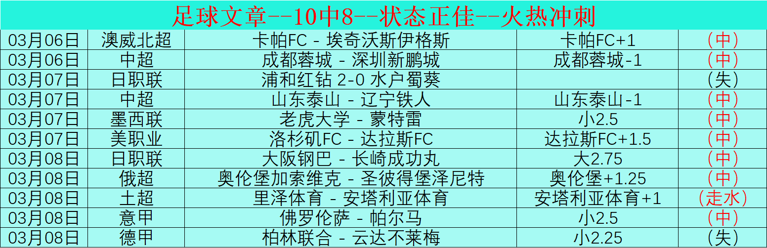 任翔宇因伤,缺席,年世界羽联,B体育,体育投注,即时赛事投注,体育赔率,B体育官网
