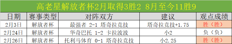 切尔西轻松,取胜,恩昆库建功,B体育,体育投注,即时赛事投注,体育赔率,B体育官网