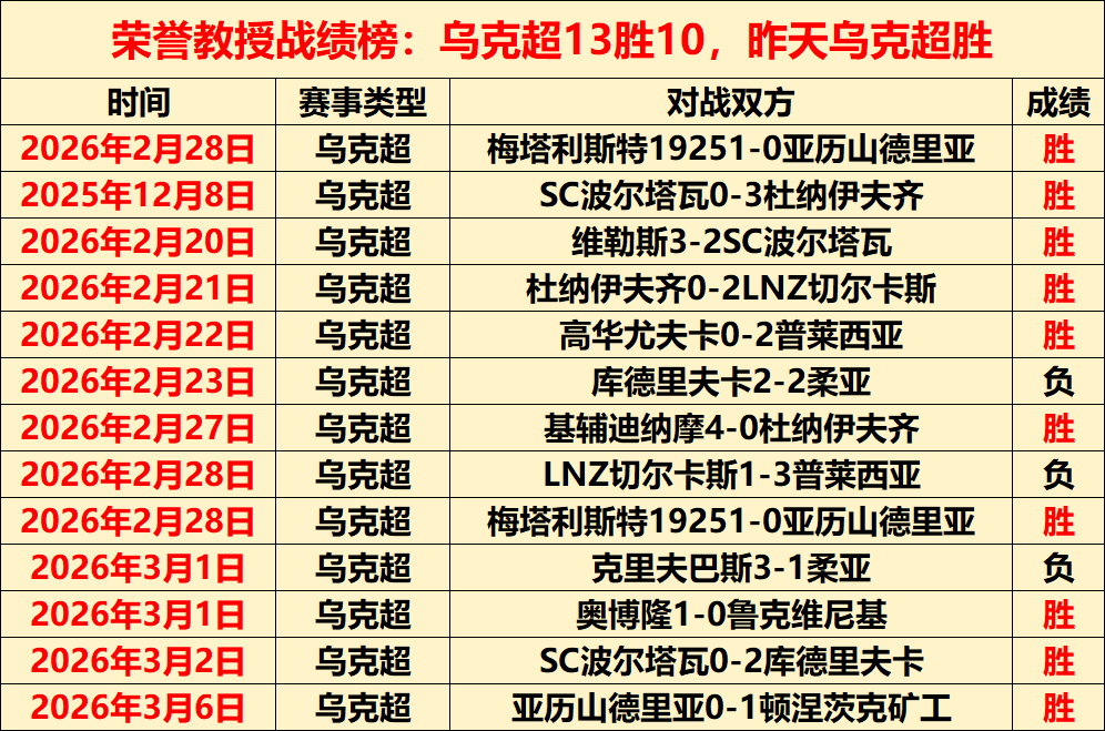皇家社会击,败奥萨苏那,挺进国王杯,B体育,体育投注,即时赛事投注,体育赔率,B体育官网
