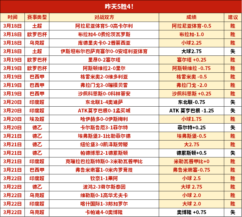 拉菲尼亚领,跑金球奖赔,姆巴佩次之,B体育,体育投注,即时赛事投注,体育赔率,B体育官网