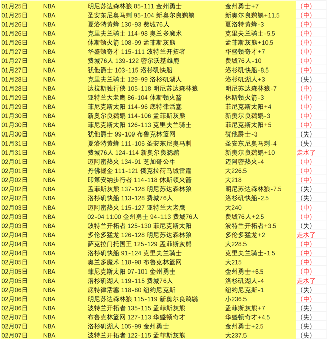 大乐透期号,专家推荐,埃瓦主场质,B体育,体育投注,即时赛事投注,体育赔率,B体育官网