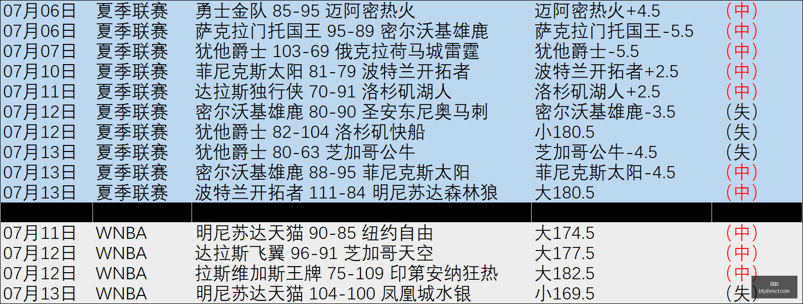 皇马高层透,莫伦特斯否,认签罗德里,B体育,体育投注,即时赛事投注,体育赔率,B体育官网