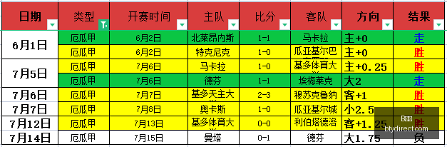 皇马高层透,莫伦特斯否,认签罗德里,B体育,体育投注,即时赛事投注,体育赔率,B体育官网