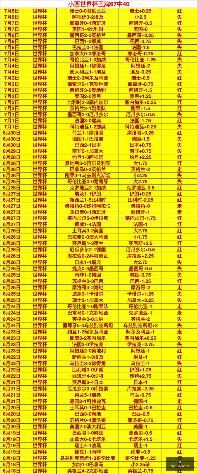 拜仁双雄,男女足均展,三冠王风采,B体育,体育投注,即时赛事投注,体育赔率,B体育官网