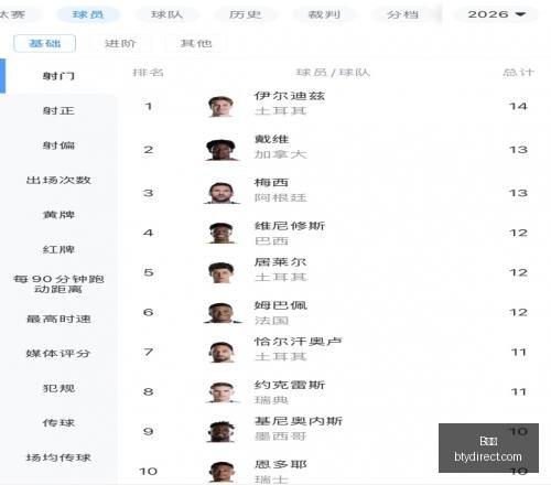 红炸裂独家,最佳墨超,战全胜攻略,B体育,体育投注,即时赛事投注,体育赔率,B体育官网