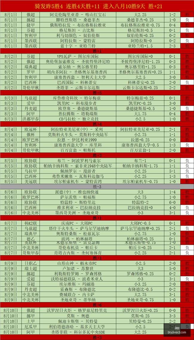 西雅图风暴,与波特兰火,焰对决,B体育,体育投注,即时赛事投注,体育赔率,B体育官网