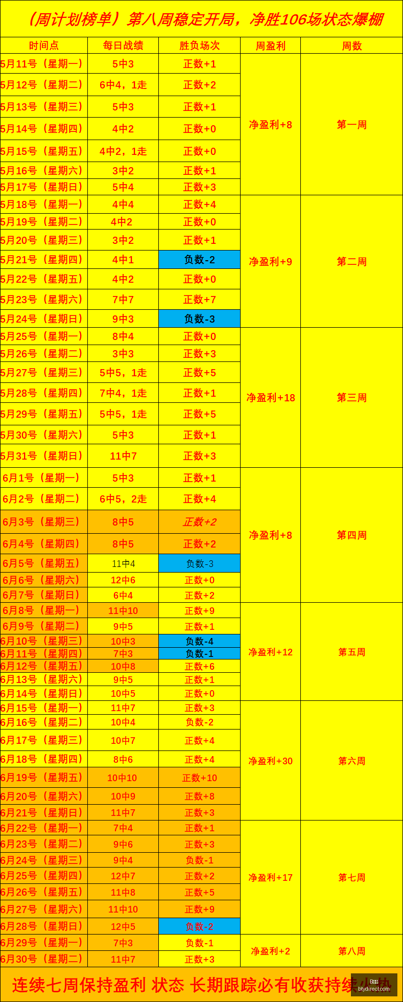 切尔西热身,赛大胜皇家,社会,B体育,体育投注,即时赛事投注,体育赔率,B体育官网