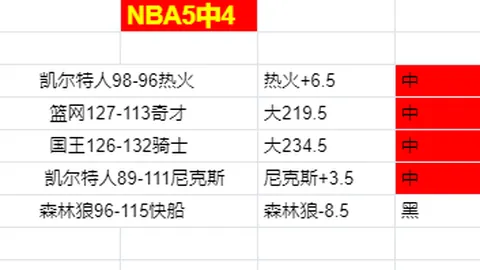 大卫席尔瓦身价节节攀升：2025年有望突破5000万欧元大关！