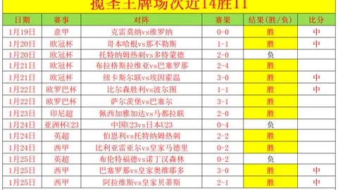 张之臻印第安维尔斯大师赛首轮遗憾告别