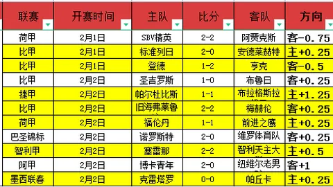 孔帕尼反驳穆帅：维尼修斯庆祝争议分析