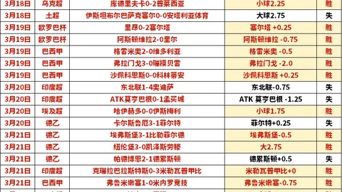 拉菲尼亚领跑金球奖赔率，姆巴佩次之，萨拉赫排名下滑至第三